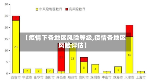 【疫情下各地区风险等级,疫情各地区风险评估】