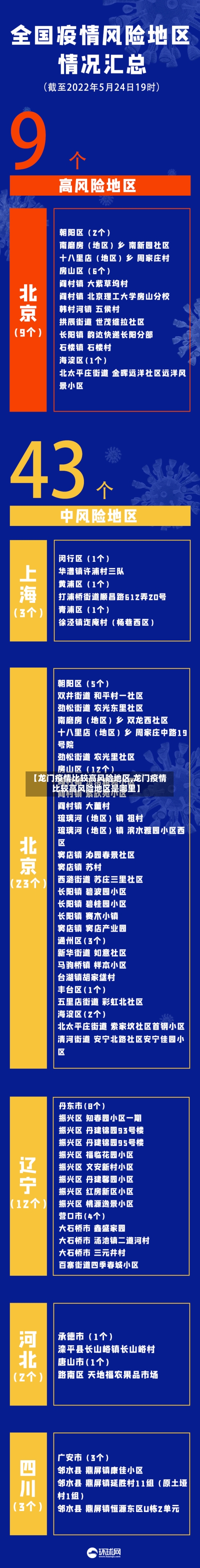 【龙门疫情比较高风险地区,龙门疫情比较高风险地区是哪里】