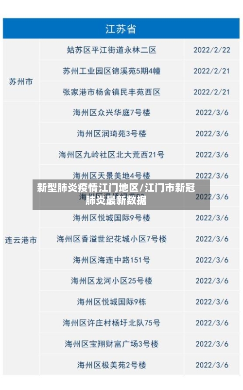 新型肺炎疫情江门地区/江门市新冠肺炎最新数据
