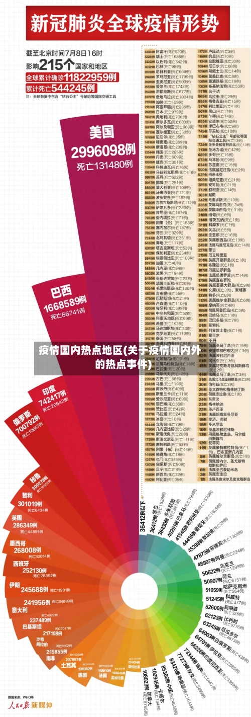 疫情国内热点地区(关于疫情国内外的热点事件)
