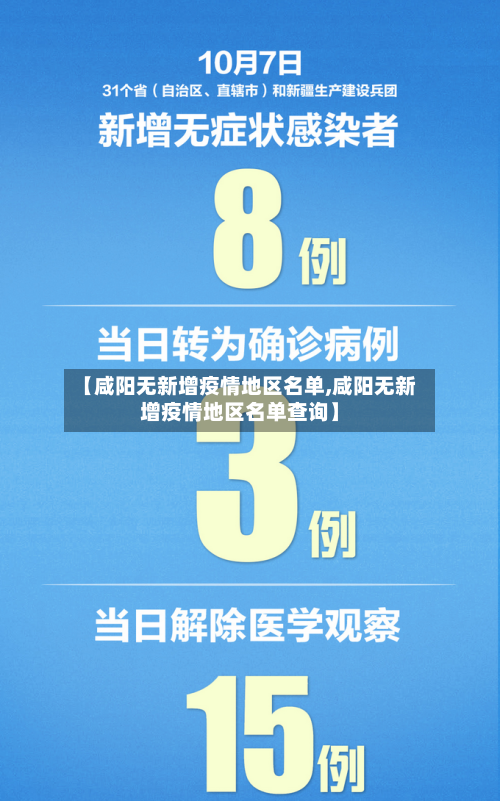 【咸阳无新增疫情地区名单,咸阳无新增疫情地区名单查询】