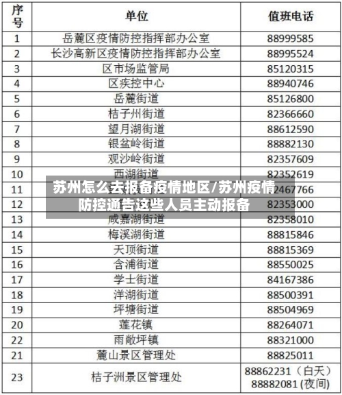 苏州怎么去报备疫情地区/苏州疫情防控通告这些人员主动报备