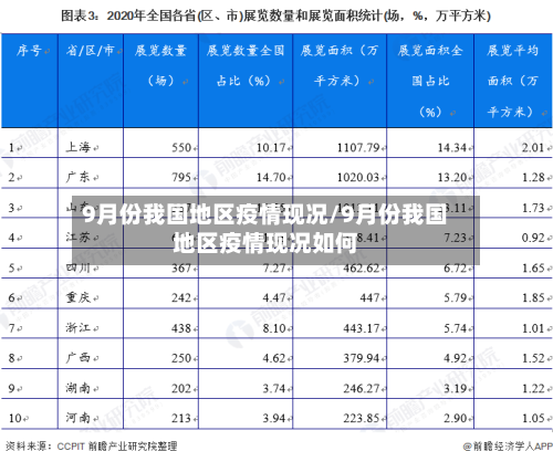 9月份我国地区疫情现况/9月份我国地区疫情现况如何