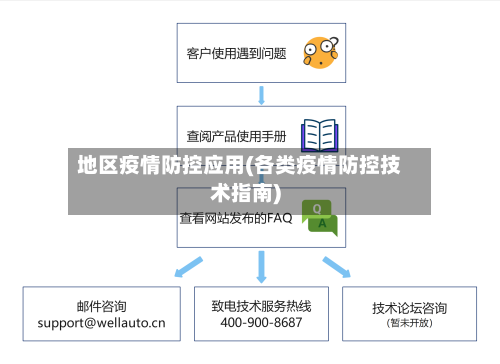 地区疫情防控应用(各类疫情防控技术指南)