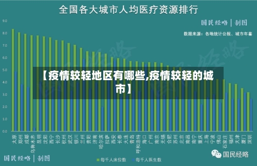 【疫情较轻地区有哪些,疫情较轻的城市】