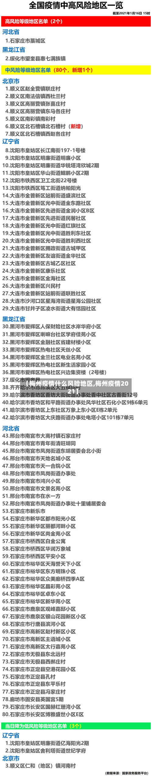 【梅州疫情什么风险地区,梅州疫情2021】