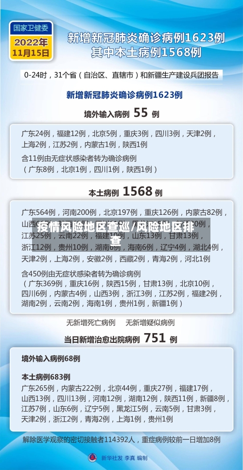 疫情风险地区查巡/风险地区排查