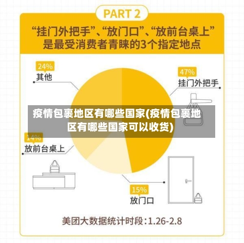 疫情包裹地区有哪些国家(疫情包裹地区有哪些国家可以收货)