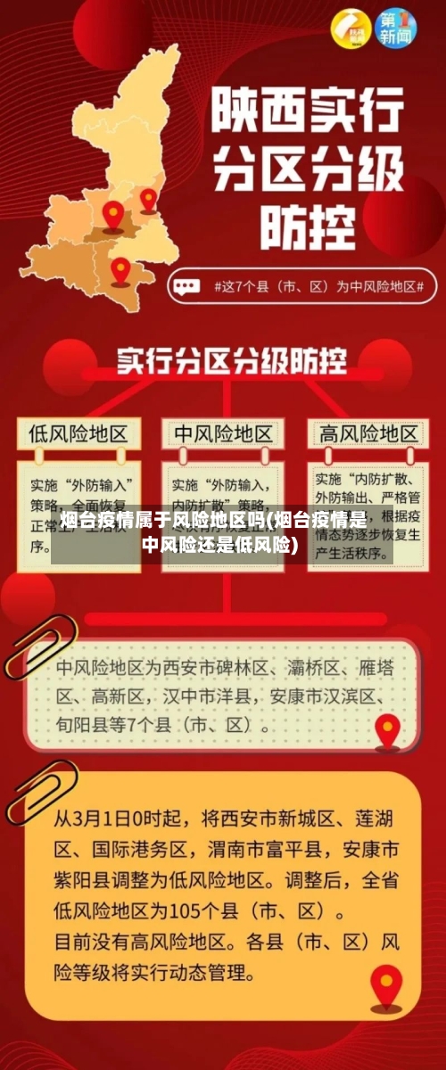 烟台疫情属于风险地区吗(烟台疫情是中风险还是低风险)