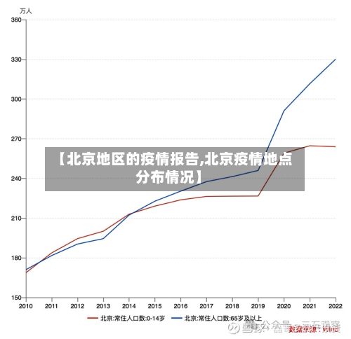 【北京地区的疫情报告,北京疫情地点分布情况】