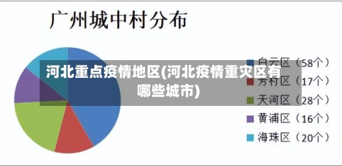 河北重点疫情地区(河北疫情重灾区有哪些城市)