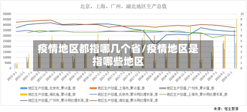 疫情地区都指哪几个省/疫情地区是指哪些地区