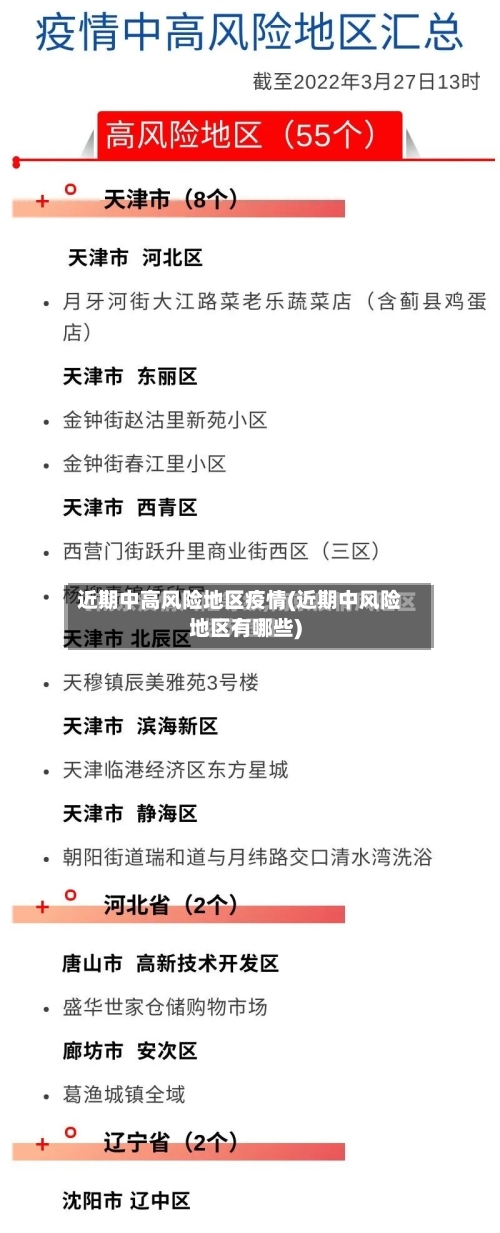 近期中高风险地区疫情(近期中风险地区有哪些)