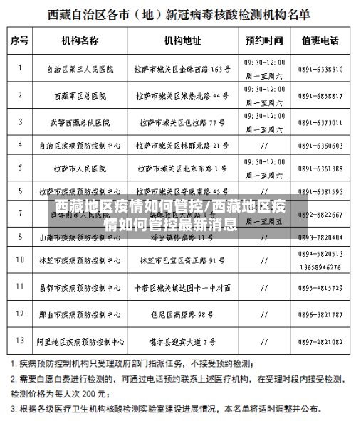 西藏地区疫情如何管控/西藏地区疫情如何管控最新消息