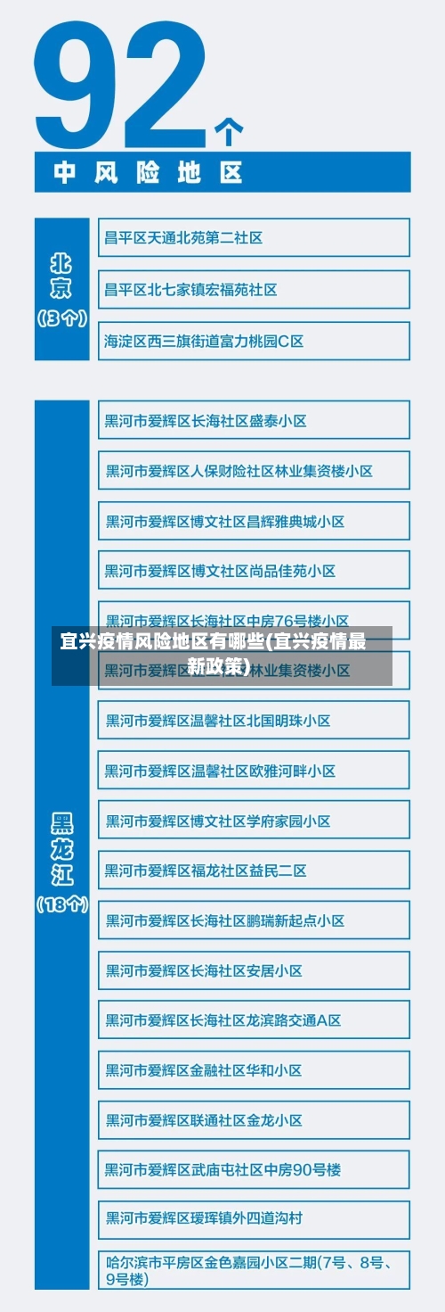 宜兴疫情风险地区有哪些(宜兴疫情最新政策)