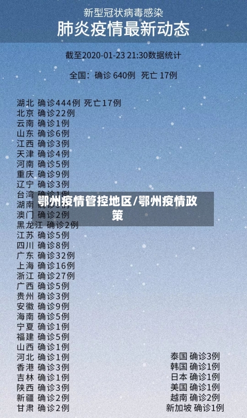 鄂州疫情管控地区/鄂州疫情政策