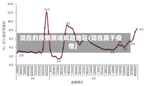 现在的疫情属啥风险地区(现在属于疫情)