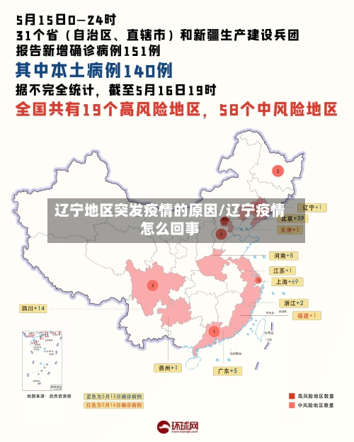 辽宁地区突发疫情的原因/辽宁疫情怎么回事