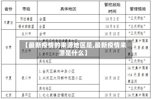 【最新疫情的来源地区是,最新疫情来源是什么】