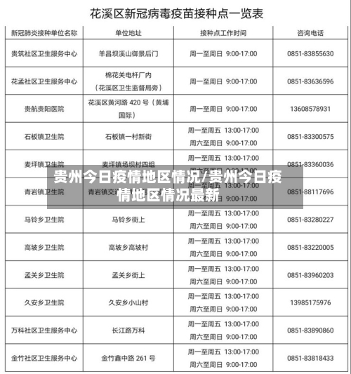 贵州今日疫情地区情况/贵州今日疫情地区情况最新