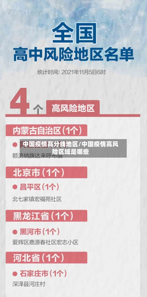 中国疫情高分线地区/中国疫情高风险区域是哪些