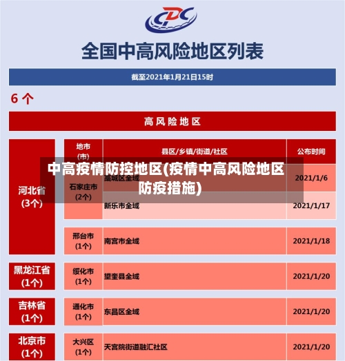 中高疫情防控地区(疫情中高风险地区防疫措施)