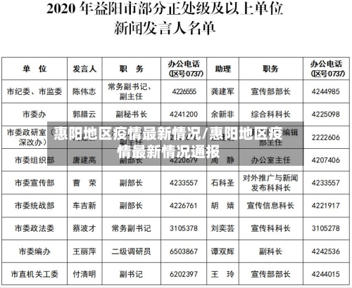 惠阳地区疫情最新情况/惠阳地区疫情最新情况通报