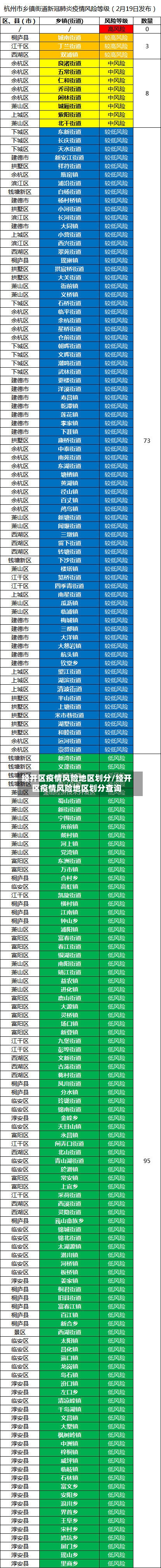 经开区疫情风险地区划分/经开区疫情风险地区划分查询