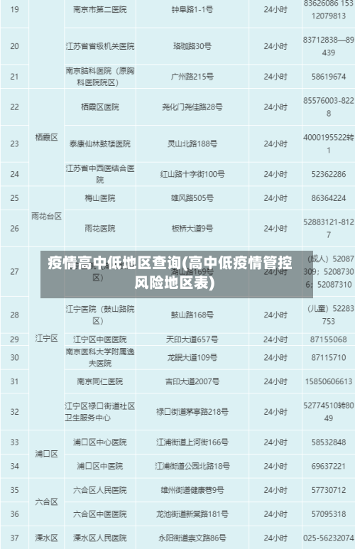 疫情高中低地区查询(高中低疫情管控风险地区表)