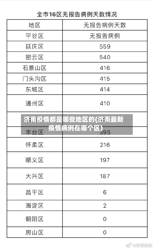 济南疫情都是哪些地区的(济南最新疫情病例在哪个区)
