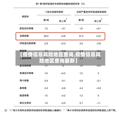 【疫情信息风险地区查询,疫情信息风险地区查询最新】