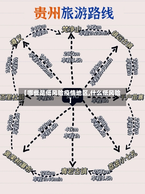 【哪些是低风险疫情地区,什么低风险】