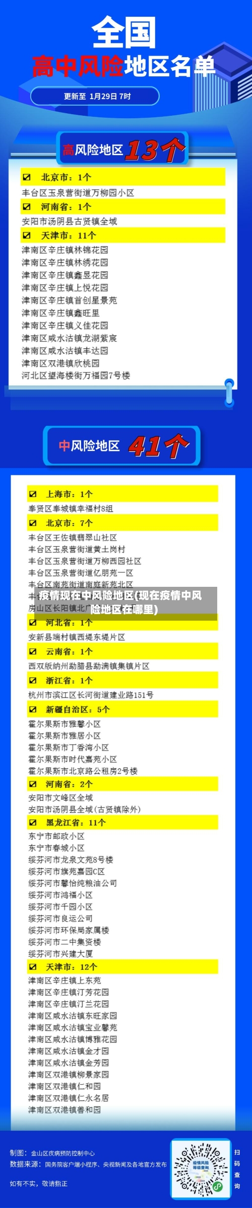 疫情现在中风险地区(现在疫情中风险地区在哪里)
