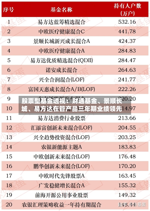 股票型基金透视：财通基金、景顺长城、易方达在管产品三年期业绩领先