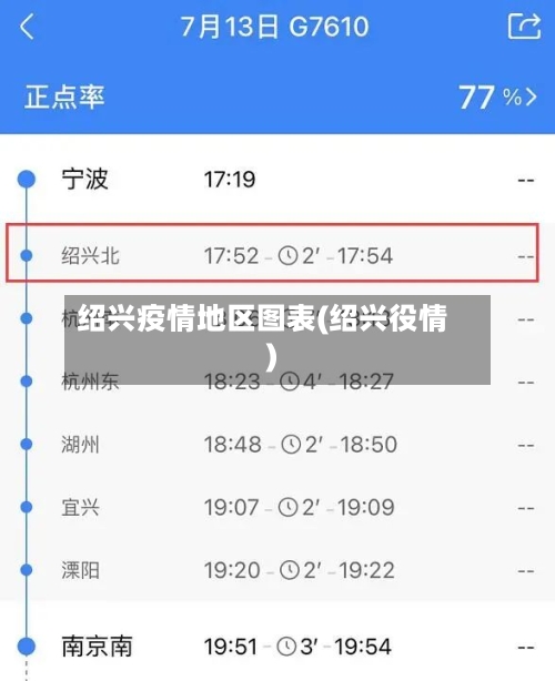 绍兴疫情地区图表(绍兴役情)