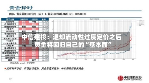 中信建投：退却流动性过度定价之后 黄金将回归自己的“基本面”