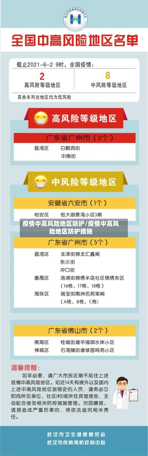 疫情中高风险地区防护/疫情中高风险地区防护措施