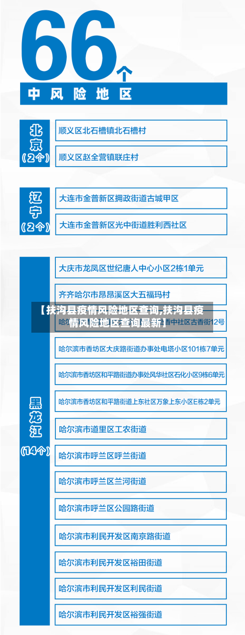 【扶沟县疫情风险地区查询,扶沟县疫情风险地区查询最新】