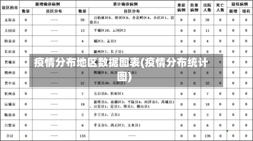 疫情分布地区数据图表(疫情分布统计图)