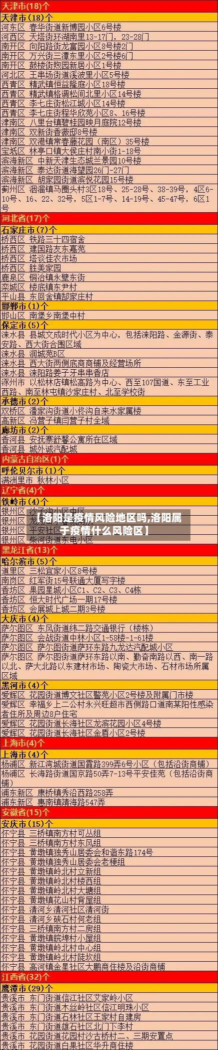 【洛阳是疫情风险地区吗,洛阳属于疫情什么风险区】