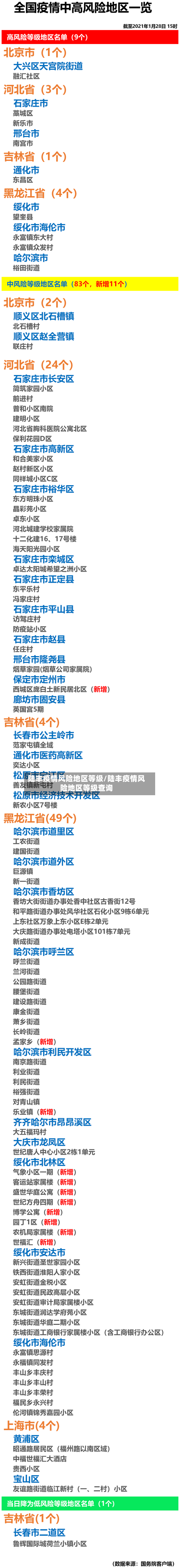 陆丰疫情风险地区等级/陆丰疫情风险地区等级查询