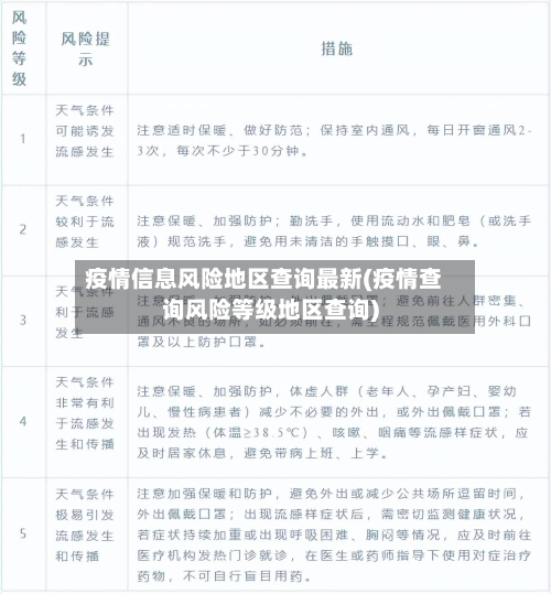 疫情信息风险地区查询最新(疫情查询风险等级地区查询)