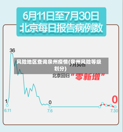 风险地区查询泉州疫情(泉州风险等级划分)