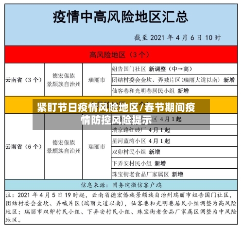 紧盯节日疫情风险地区/春节期间疫情防控风险提示