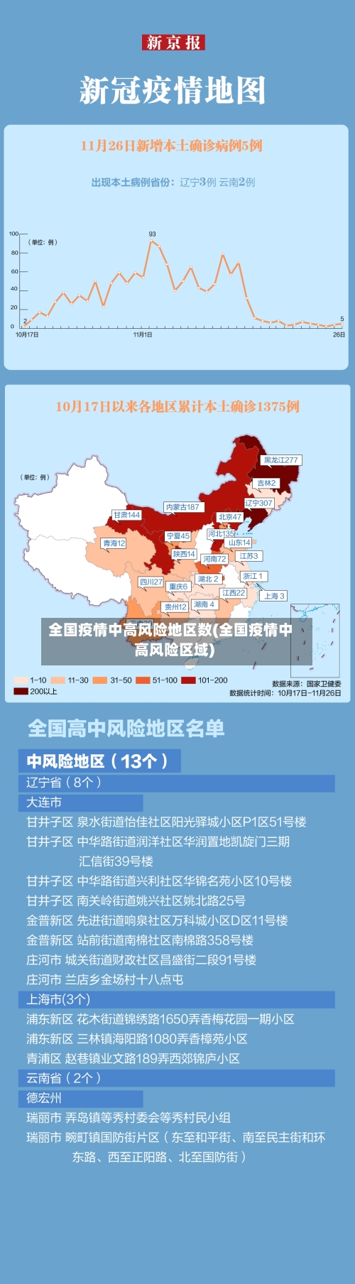 全国疫情中高风险地区数(全国疫情中高风险区域)
