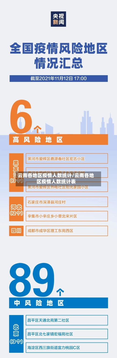 云南各地区疫情人数统计/云南各地区疫情人数统计表