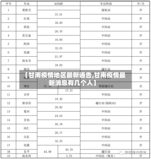 【甘南疫情地区最新通告,甘南疫情最新消息有几个人】