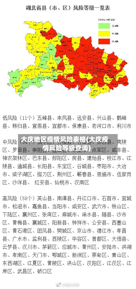 大庆地区疫情风险表格(大庆疫情风险等级查询)