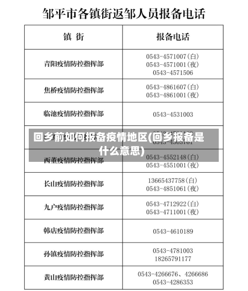 回乡前如何报备疫情地区(回乡报备是什么意思)