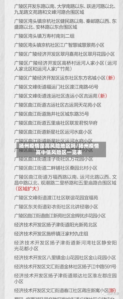 扬州疫情是高风险地区吗/扬州疫情高中低风险区一览表